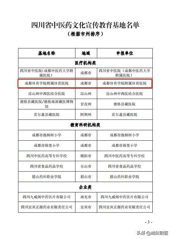 医院喜讯｜| 我院被确定为四川省中医药文化宣传教育基地
