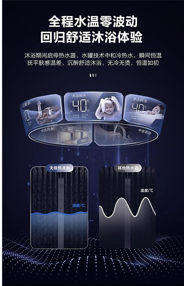 美的双核磁净零冷水热水器，清净好水让你醉心沐浴时光