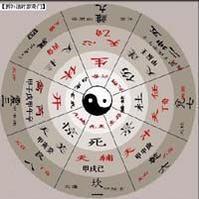 奇门遁甲，是中国古老的一种术数，是一门传统珍贵文化遗产