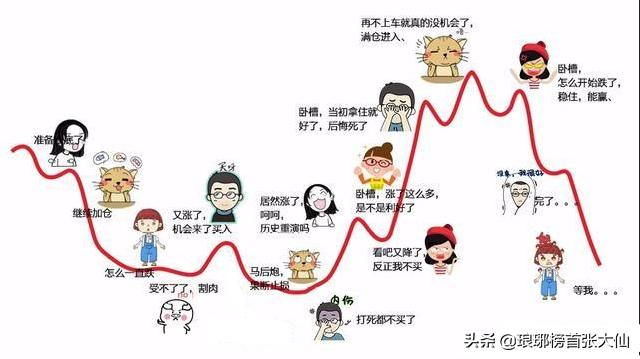 13年里A股48次突破3000点，此次是不是迎来了又一