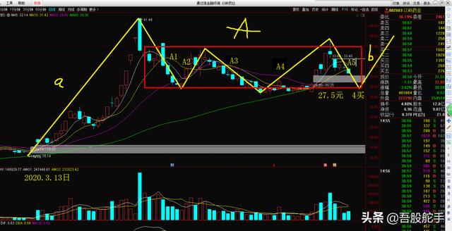 舵手图解：云南白药、汇顶科技、以岭药业、道