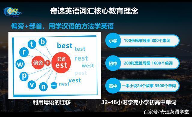 2020秋季在线英语班推荐平台—奇速英语思维导图单词阅读课受欢迎
