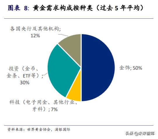 黄金投资专题报告：黄金并不黄金