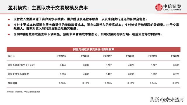 蚂蚁集团深度解析：从金融到科技，不断成长的独角兽