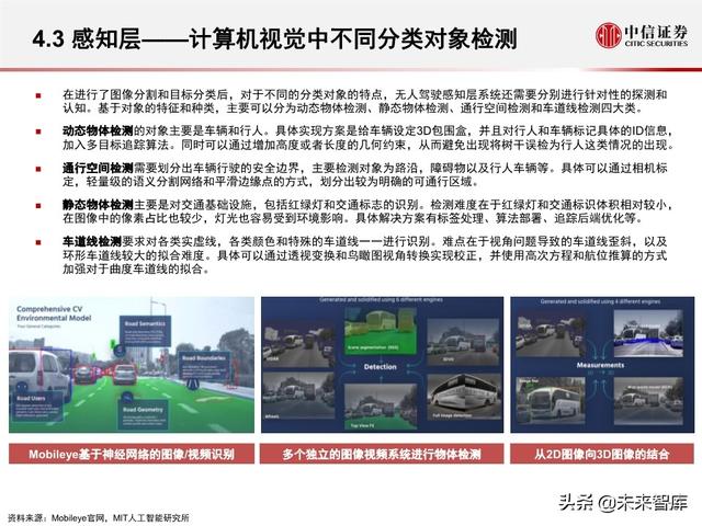 汽车无人驾驶产业127页深度解析