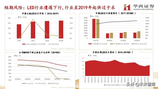 中微公司深度解析：国内半导刻蚀巨头，迈内生、外延平台化