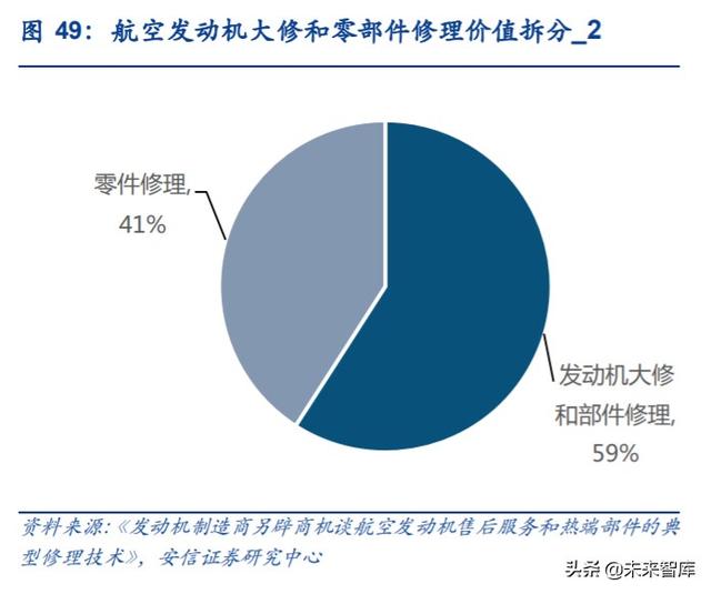 航空發(fā)動(dòng)機(jī)產(chǎn)業(yè)深度研究與投資策略：飛機(jī)心臟，國(guó)之重器