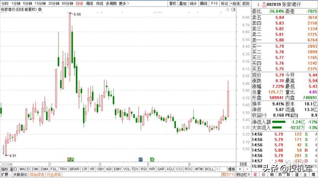 端午节后开启全面牛市？醒醒，美股随时可能再