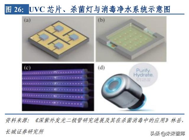 LED行业研究与投资策略：需求端春回花开，行业盈利提升在望