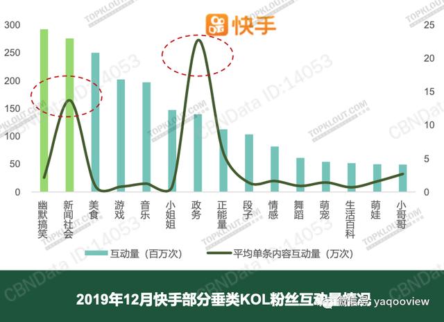 互联网运营如何引流——六个最大引流平台全攻略，附精准行业报告