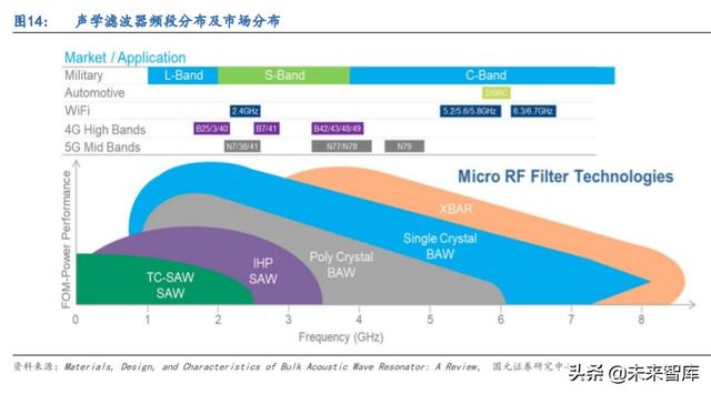 5G产业链专题报告：射频滤波器国产化机遇解析