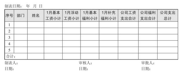 如何能深入地理解薪酬总额？