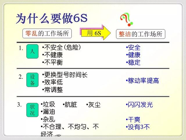 「精益学堂」精益生产的基石：6S管理