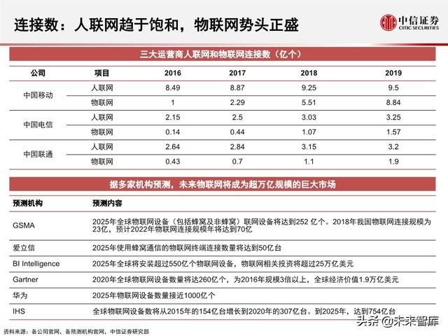 2020全球5G和新基建产业展望及投资机会分析