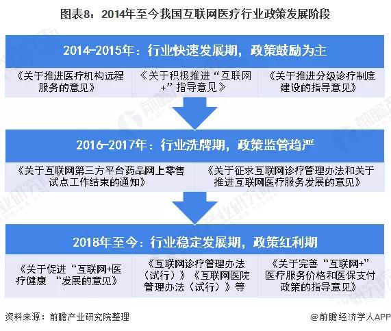 2020年可能爆发的20大行业现状和前景分析