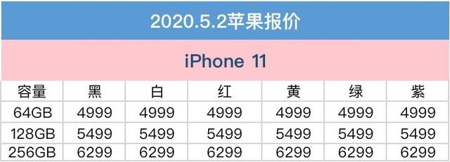 4月28日iPhone京东商城价格：iPhone全系列型号团体减价为缘何？