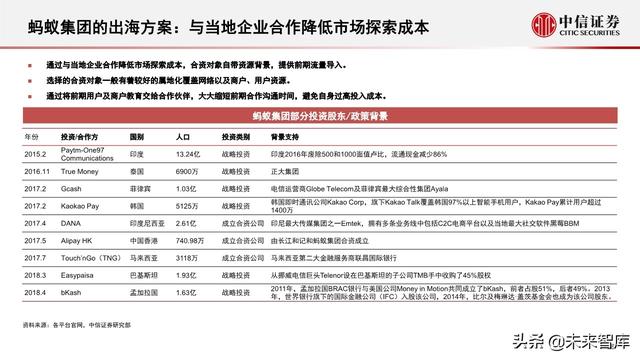 蚂蚁集团深度解析：从金融到科技，不断成长的独角兽