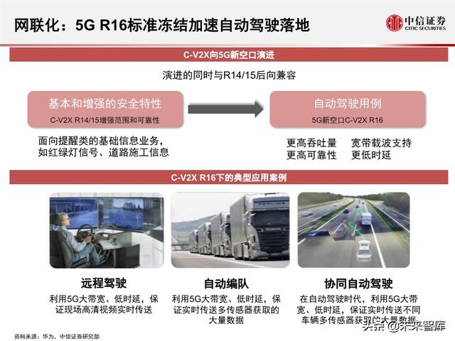 2020全球5G和新基建产业展望及投资机会分析