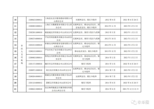 中付、快钱、联动优势等35家支付机构获准在山西开展POS收单业务