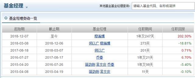 近一年收益164.79%，非医药科技基金，却超过诺安成长和招商生物