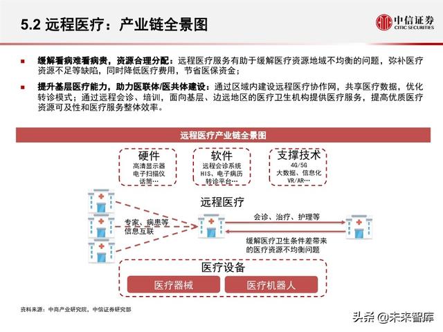 互联网医疗行业专题报告之诊疗篇