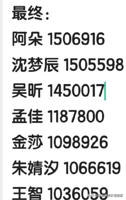 乘风破浪的姐姐复活名单曝光，金莎王智惊喜，钟丽缇未回归意难平