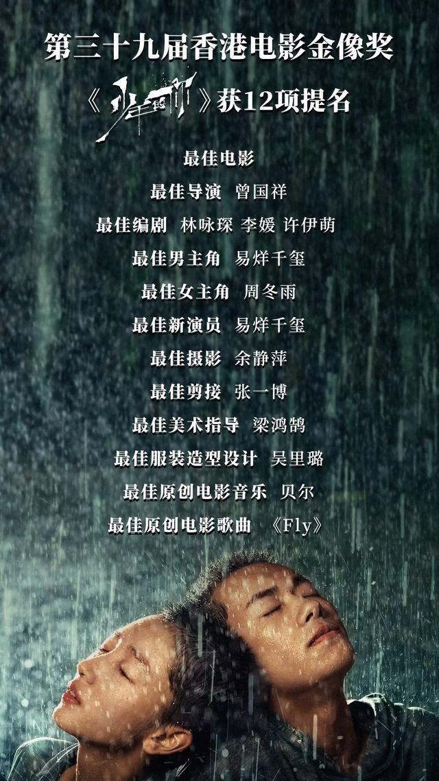 周冬雨再夺金像奖影后，80、90后女演员还有比她