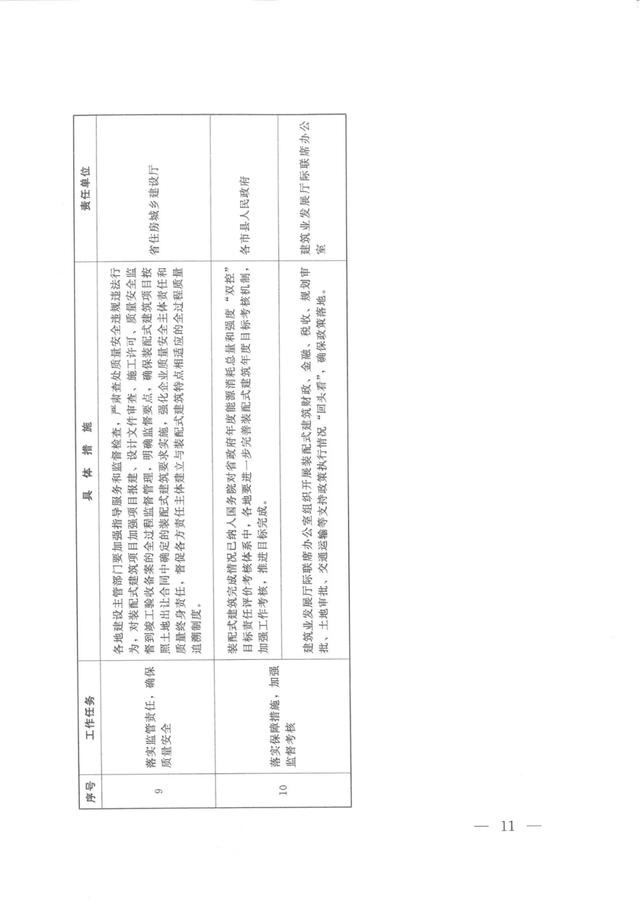 《河南省加快落实大力发展装配式建筑支持政策的意见的通知》