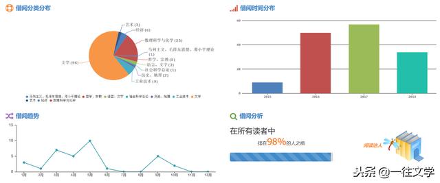 这十本书，看一遍绝对不够