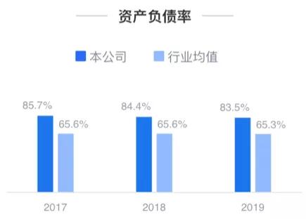 阳光城，离下一个泰禾集团还有多远？