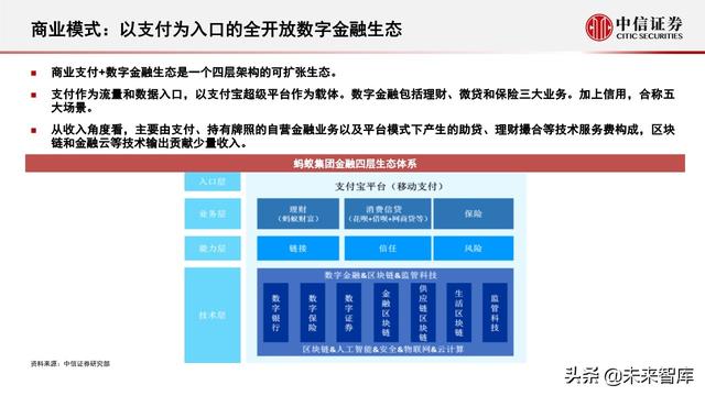 蚂蚁集团深度解析：从金融到科技，不断成长的独角兽