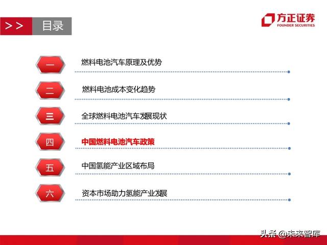 燃料电池汽车行业深度报告：未来汽车，氢电科技