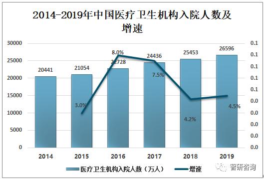 2019���й���������ӪҽԺҽ�Ʒ�չ�ſ�����