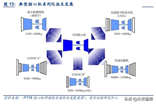 航空發(fā)動(dòng)機(jī)產(chǎn)業(yè)深度研究與投資策略：飛機(jī)心臟，國(guó)之重器