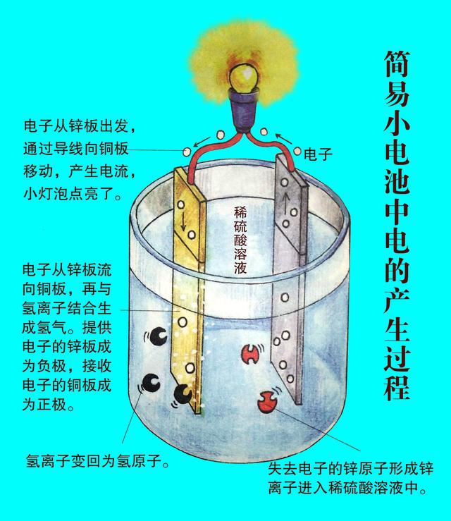 电是什么时候发明的(电灯是谁发明的)