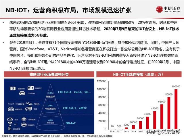 2020全球5G和新基建产业展望及投资机会分析