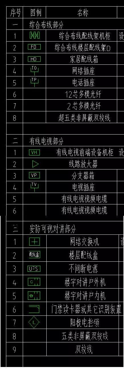 水电图纸图例大全，电气、弱电、给排水常用图