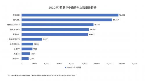 豪华纯电车型消费观察，小鹏P7等新势力后来居上