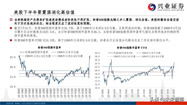 核心資產投資策略：從黃金王者歸來，看周期核心資產重估