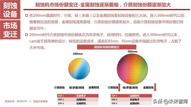 半导体设备产业链164页深度解析：详解半导体前道7大类设备