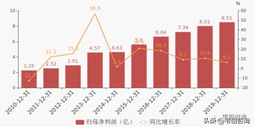 2020年大气污染治理龙头企业龙净环保业务分析
