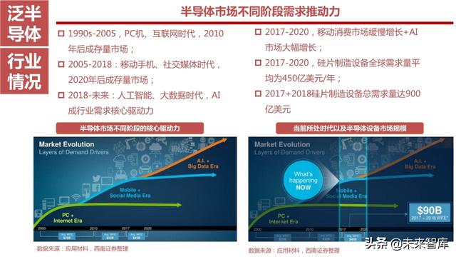 半导体设备产业链164页深度解析：详解半导体前道7大类设备