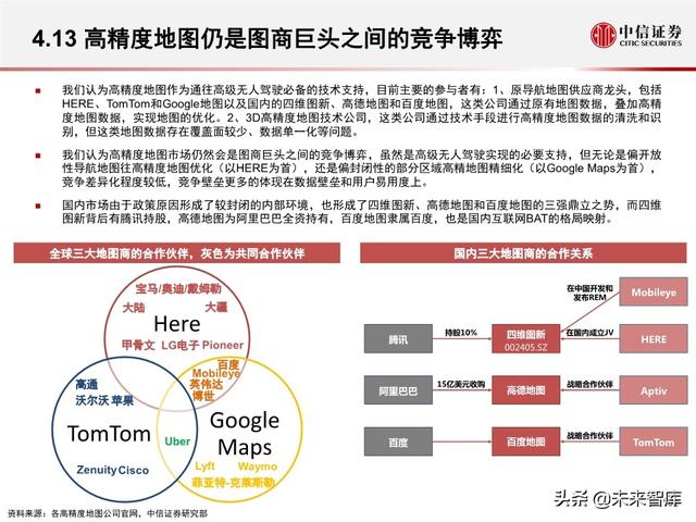 汽车无人驾驶产业127页深度解析