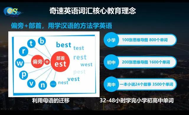 2020奇速英语在线课程全封闭式国庆营报名火爆,弯道超车涨分快