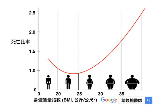 類固醇能幫助肌肉生長，但也可能讓你的壽命變短