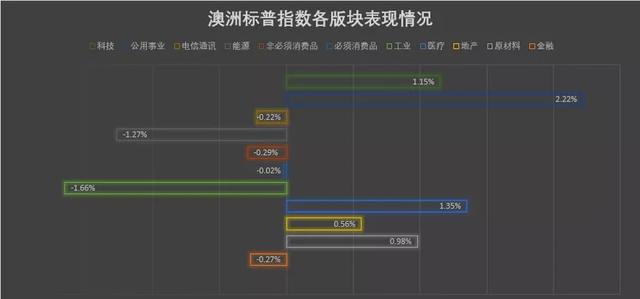 印度忽然狂购俄罗斯军火，美国安局顾问加入澳洲！纳指再创新高，G20伸出援手！