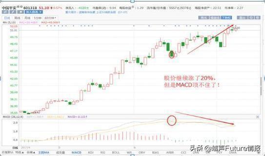 终于有A股大佬发声了：11年前6124点买入的股票，