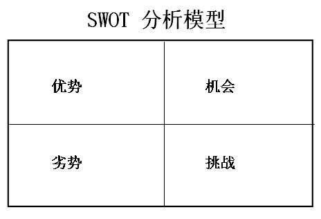 什么是swot分析法 留学知识网