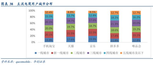 互联网行业深度研究：互联网巨头大盘点（上）