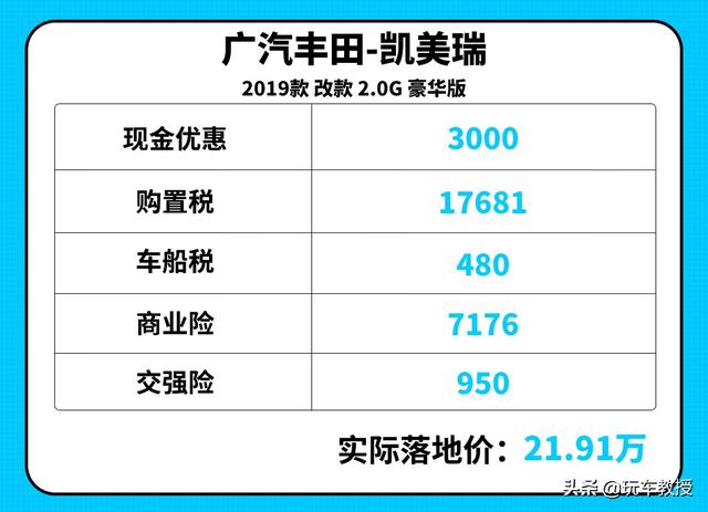 都说混合动力省油，但从买车到养护来看真的很省吗？